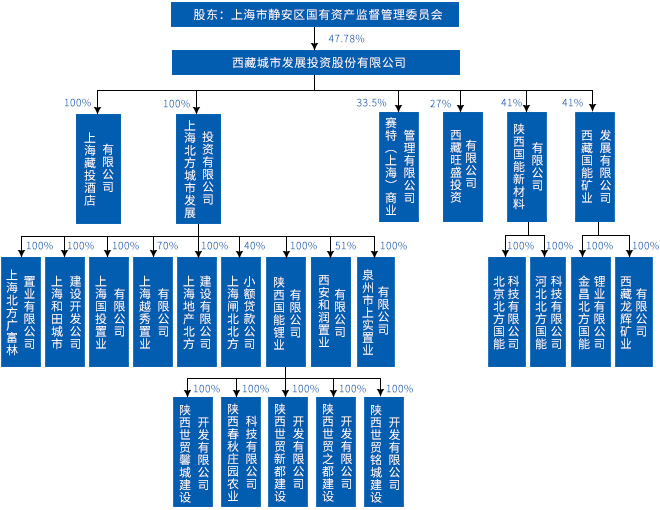 组织机构.jpg